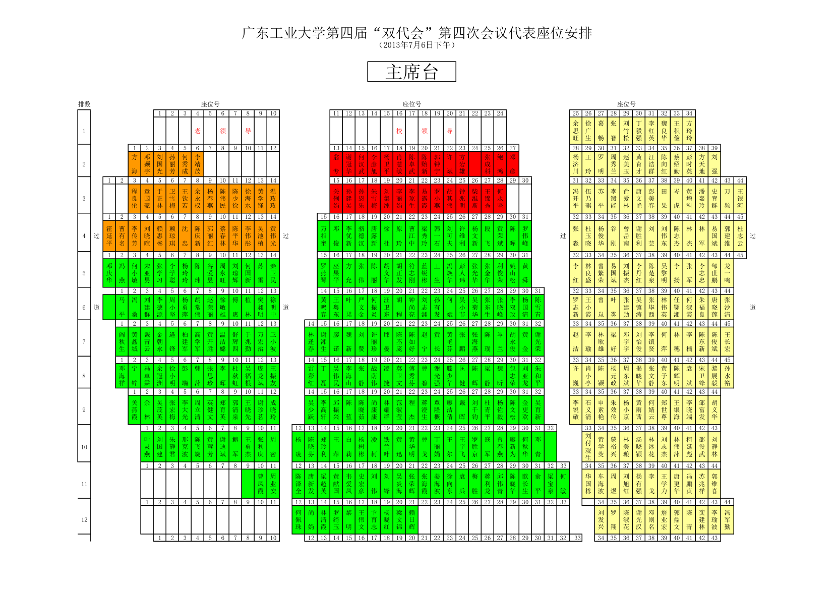 代表座位安排