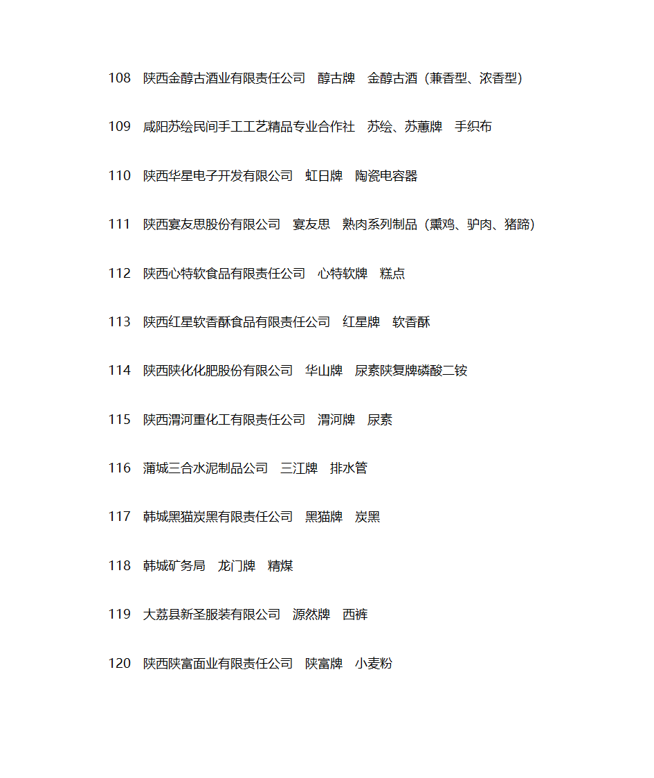 2010陕西名牌产品第10页