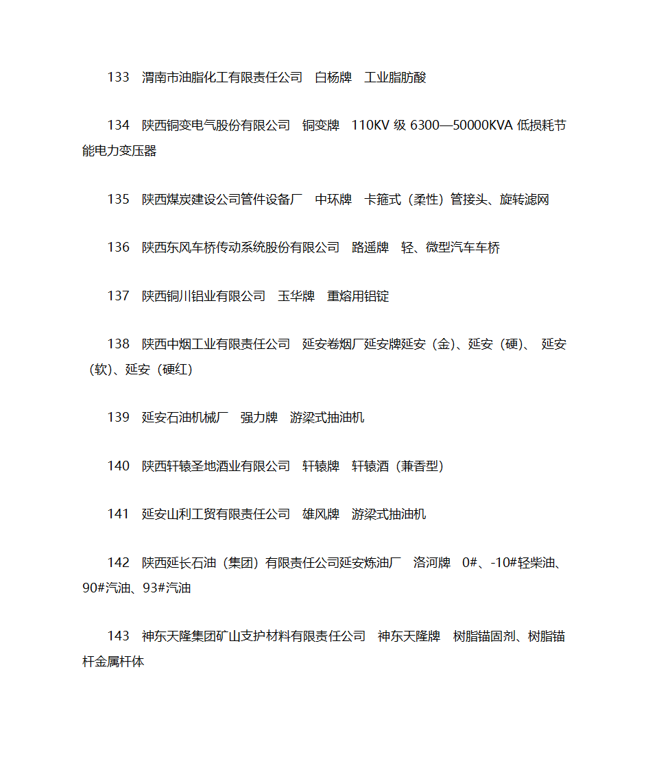 2010陕西名牌产品第12页