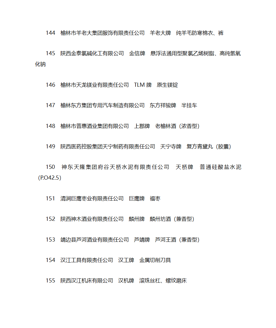 2010陕西名牌产品第13页