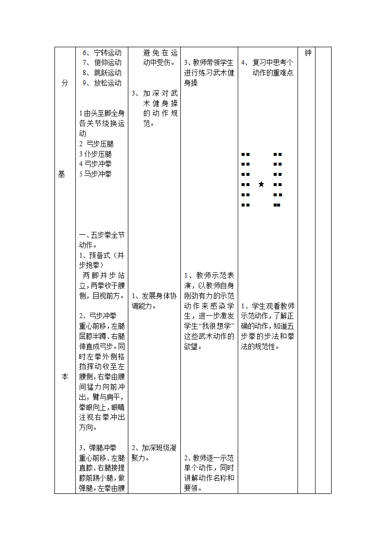 五步拳教案第2页