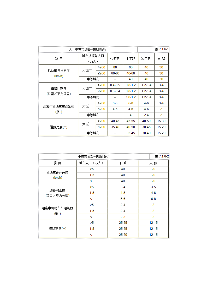 城市道路交通规划设计规范第9页