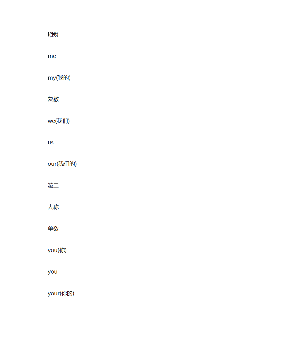 小学英语知识点第6页