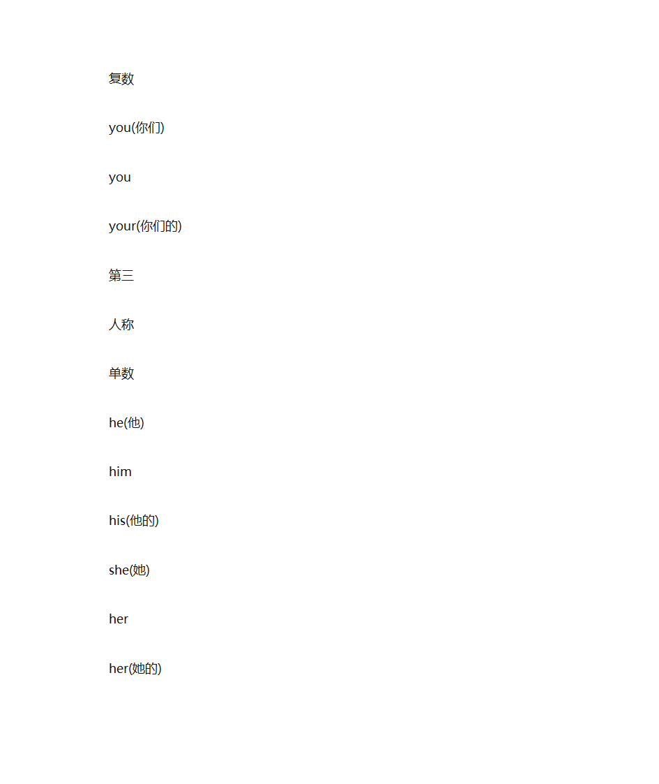 小学英语知识点第7页