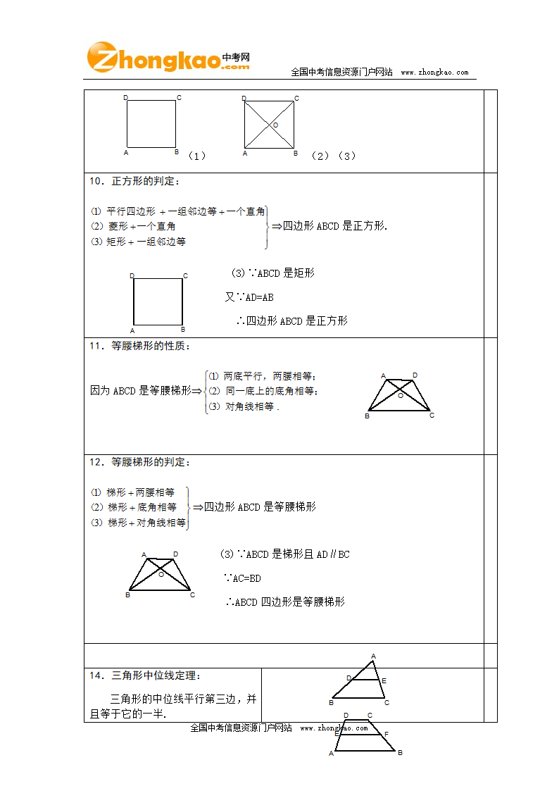 四边形知识点总结大全第3页