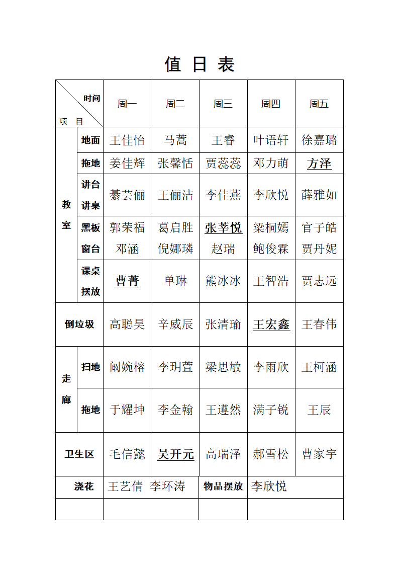 一年级一班卫生值日表第1页