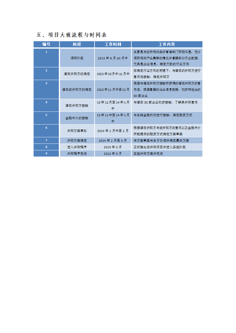 产业并购项目框架及时间表第3页