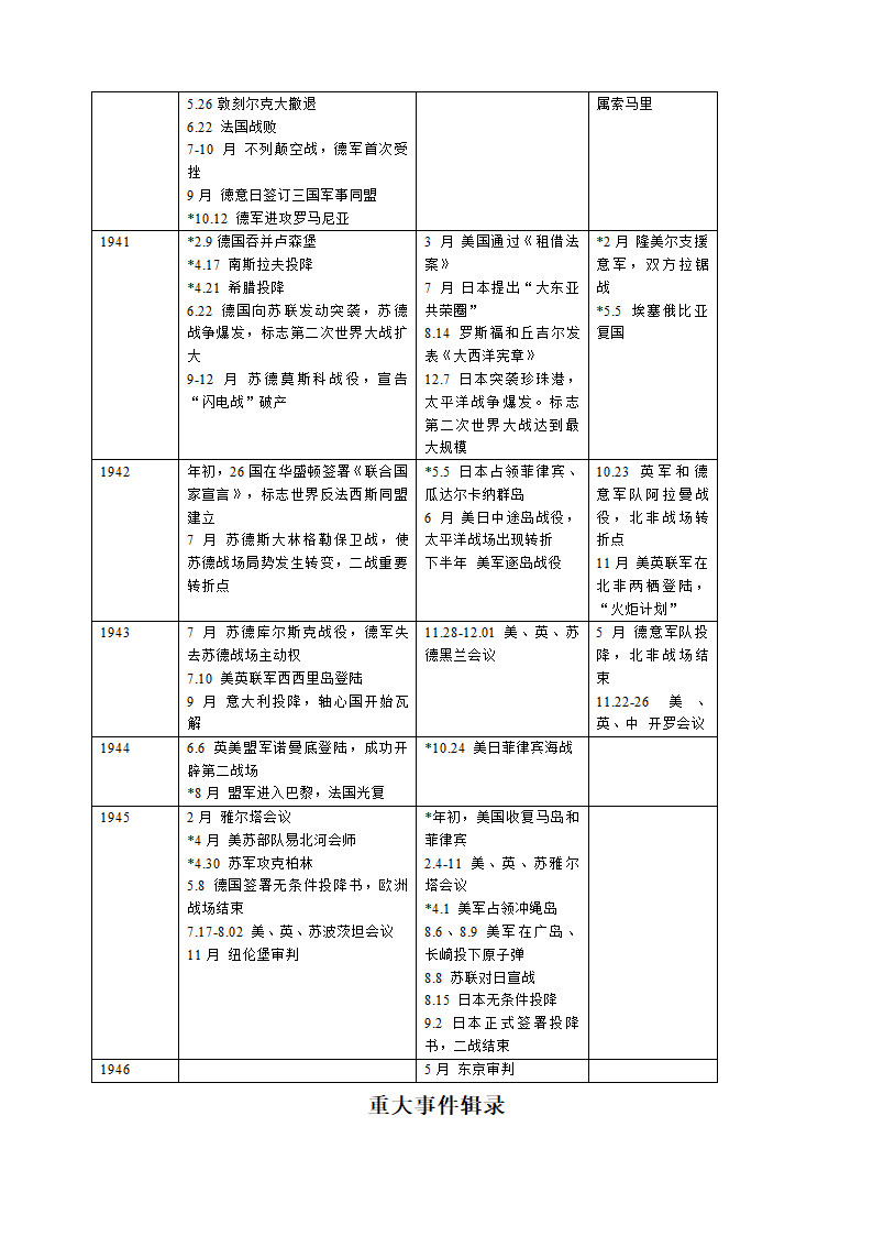 二战时间表和重大事件第2页