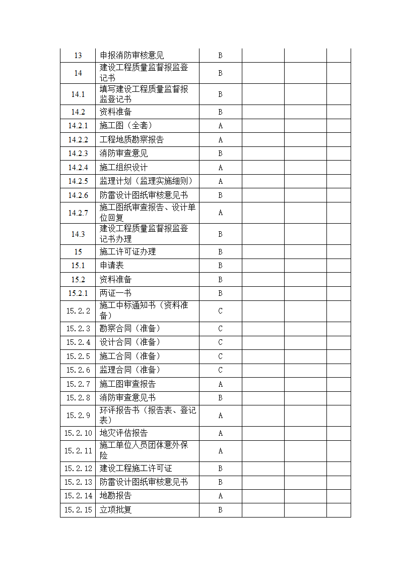 报建工作管理计划表第2页