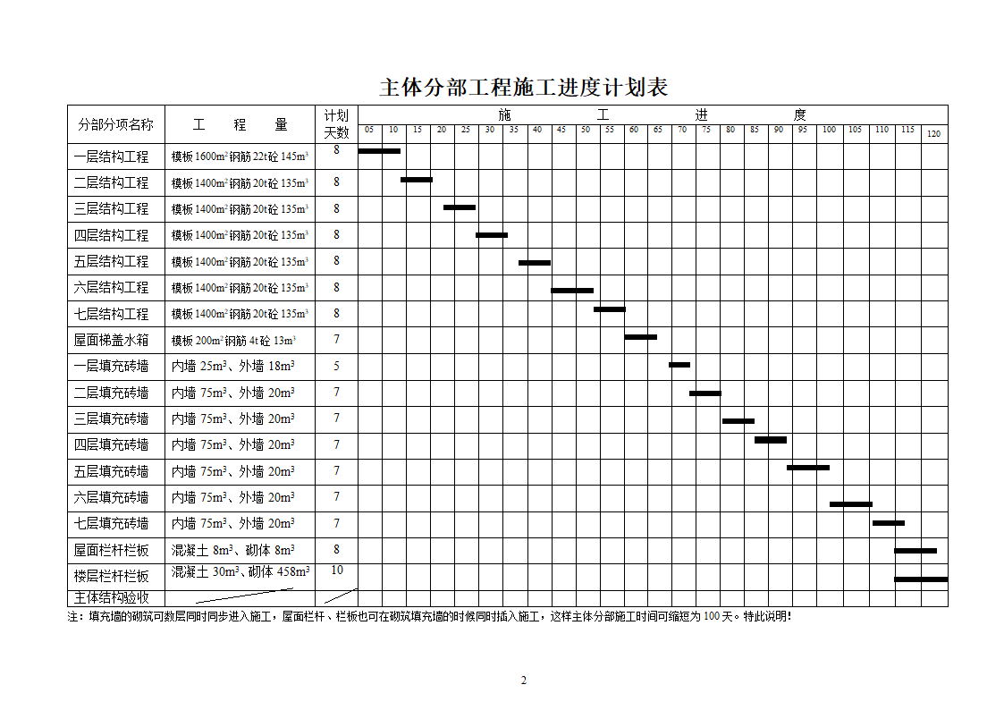 工程施工_进度计划表第2页