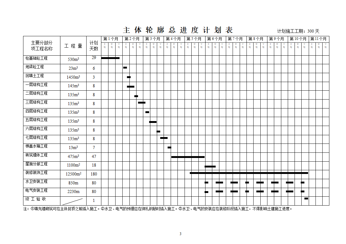 工程施工_进度计划表第3页