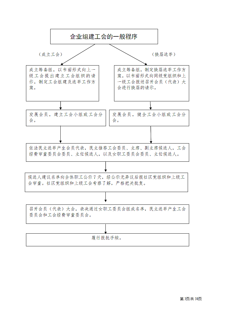 工会选举规范文本材料式样模板第3页