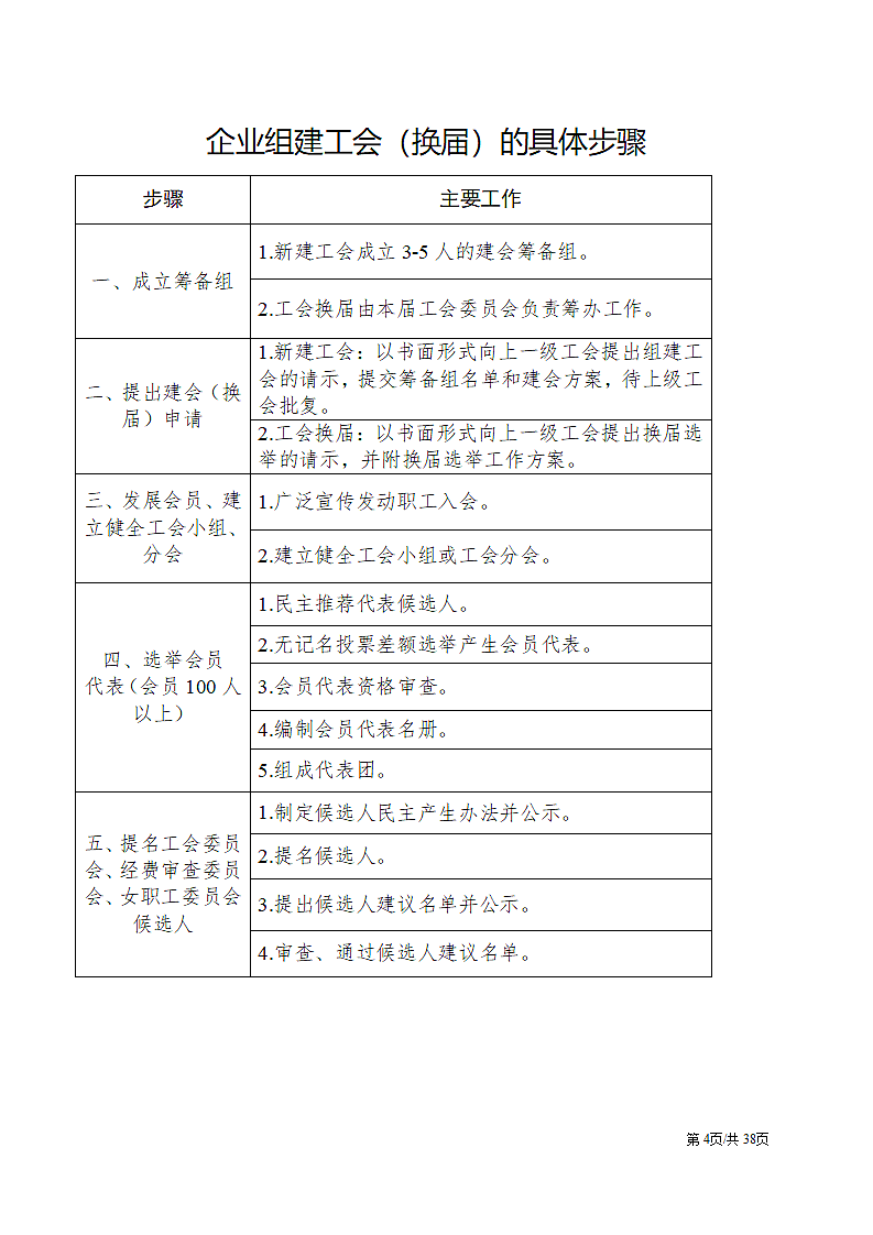 工会选举规范文本材料式样模板第4页