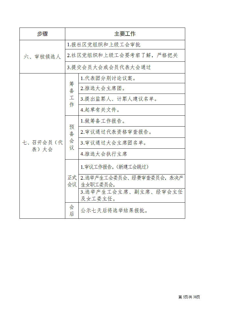 工会选举规范文本材料式样模板第5页