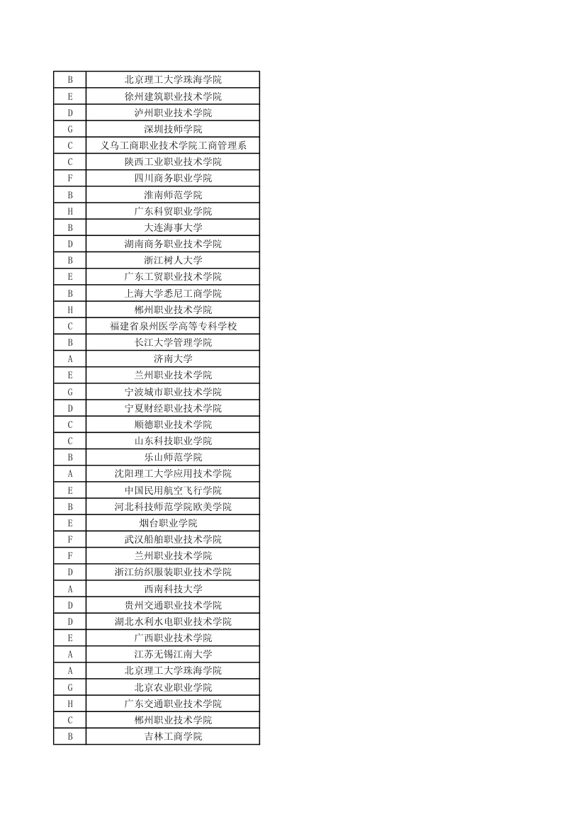 全国市场营销大赛成绩单第4页