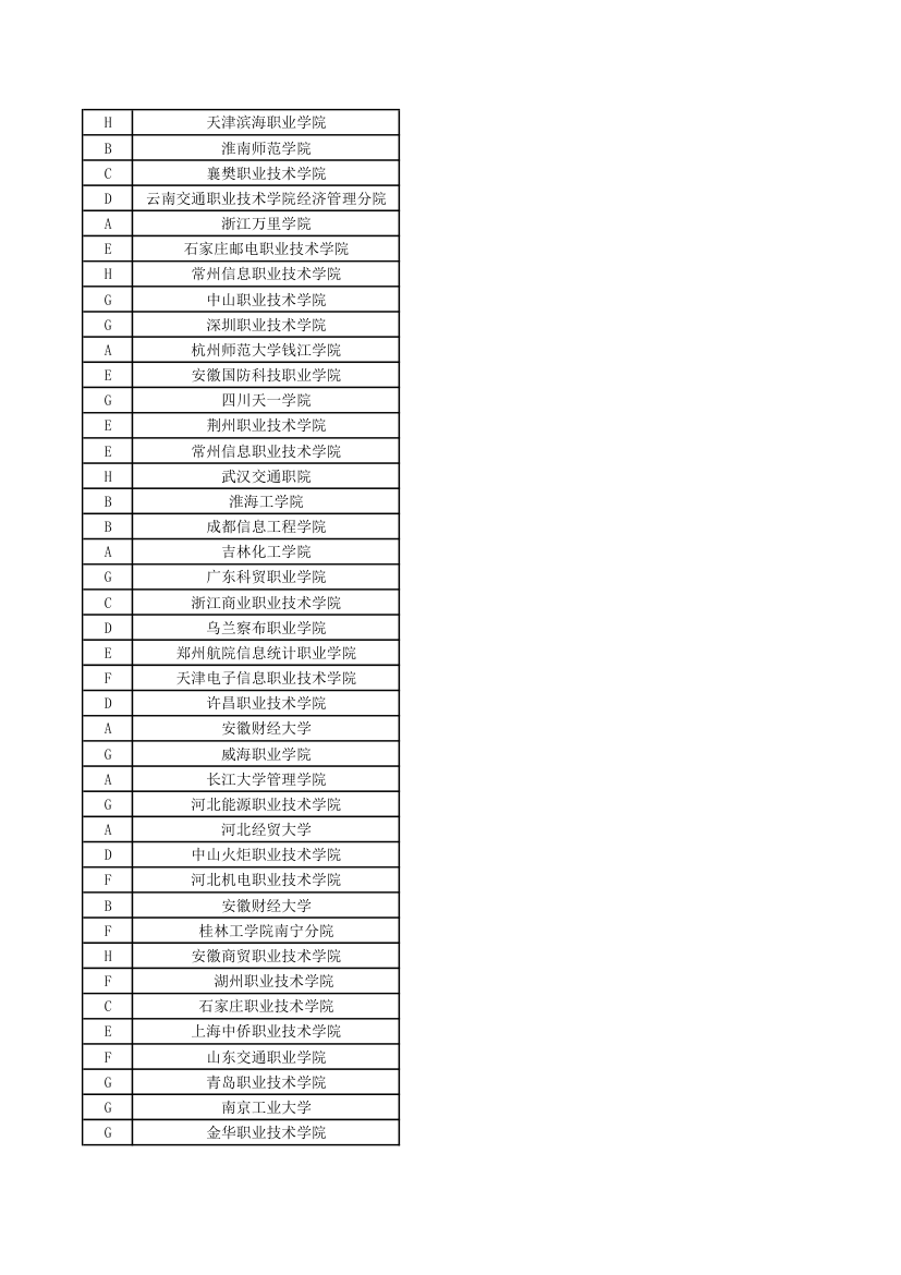 全国市场营销大赛成绩单第5页