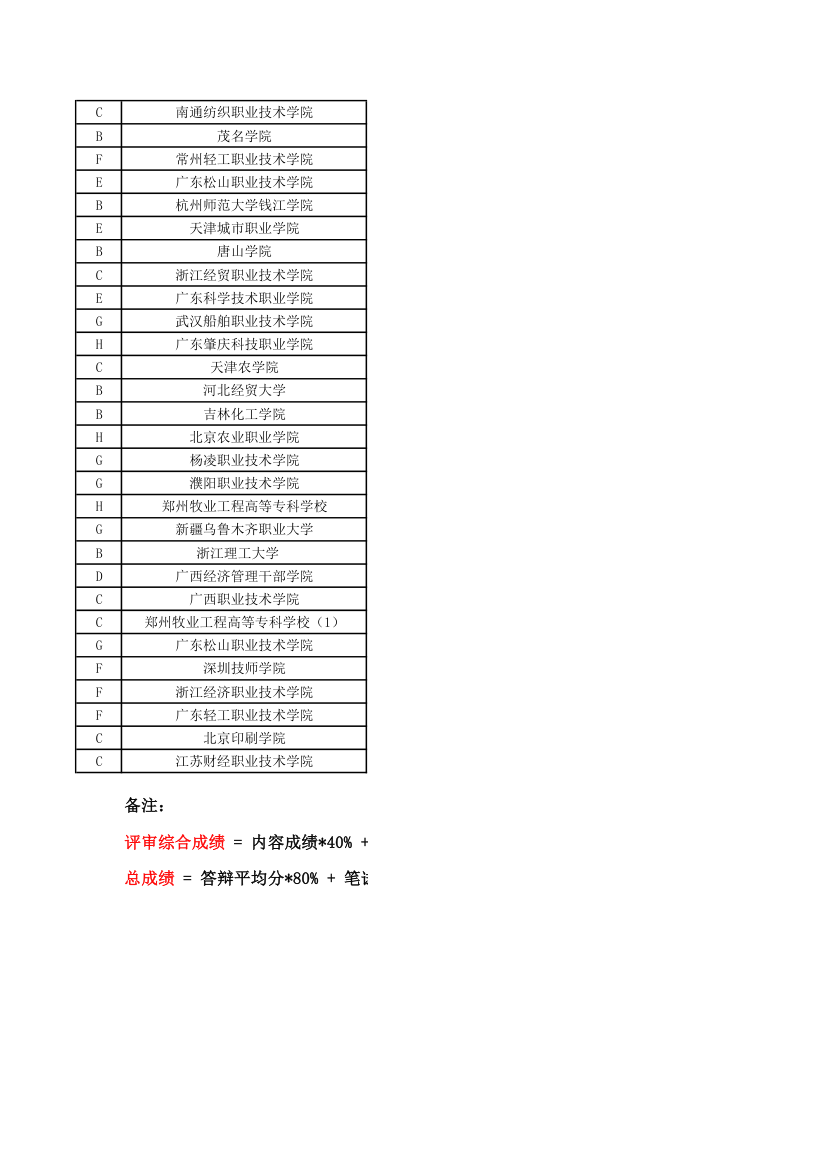 全国市场营销大赛成绩单第6页