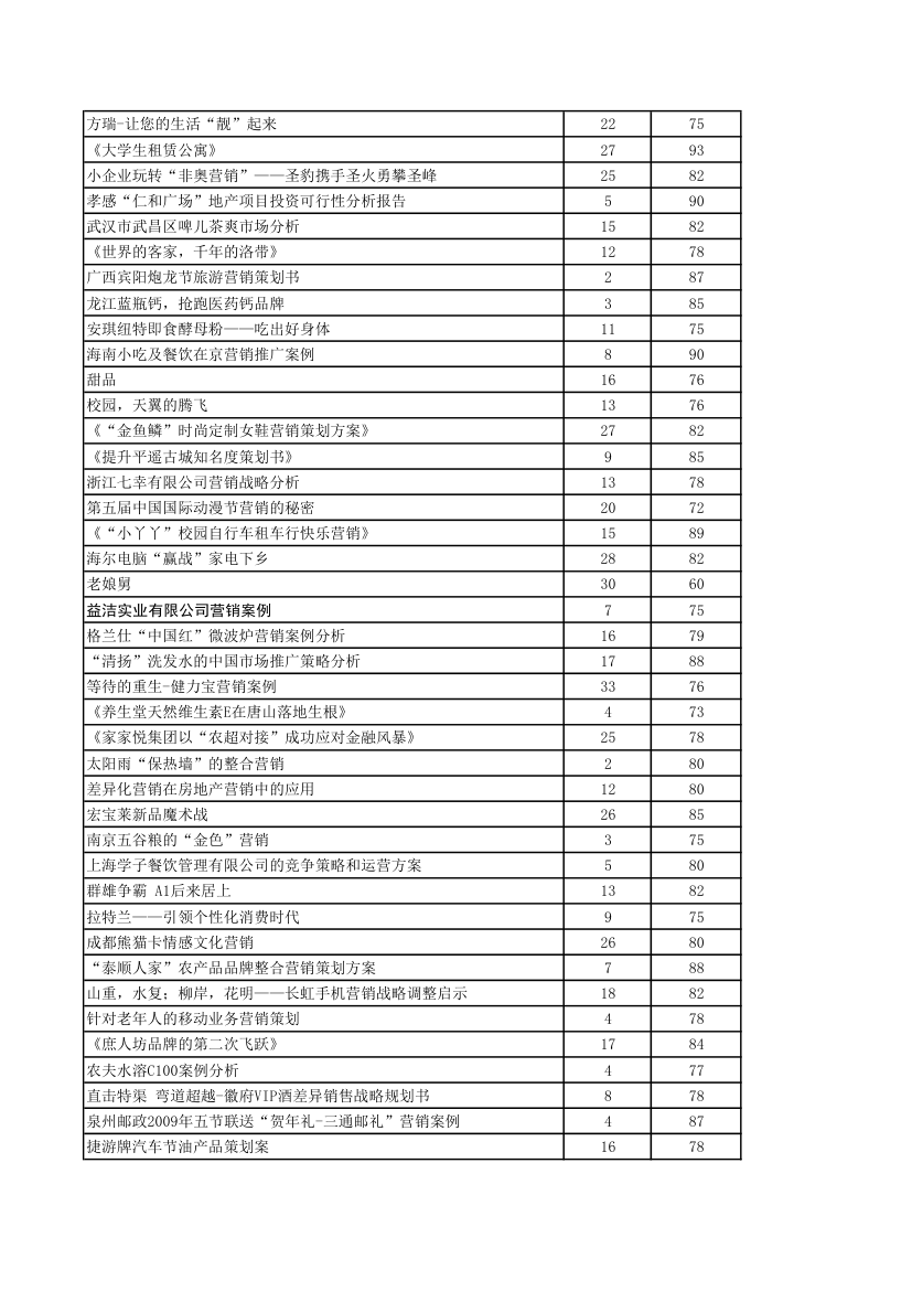 全国市场营销大赛成绩单第8页