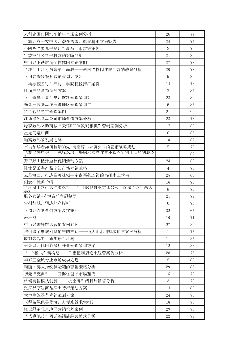 全国市场营销大赛成绩单第9页