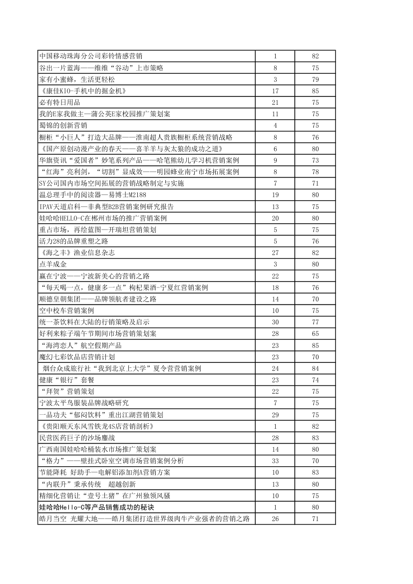 全国市场营销大赛成绩单第10页