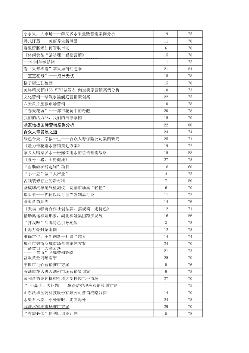 全国市场营销大赛成绩单第11页