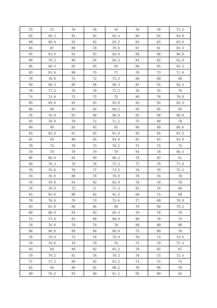 全国市场营销大赛成绩单第14页