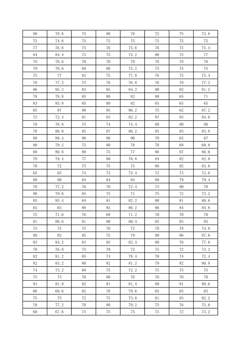 全国市场营销大赛成绩单第15页