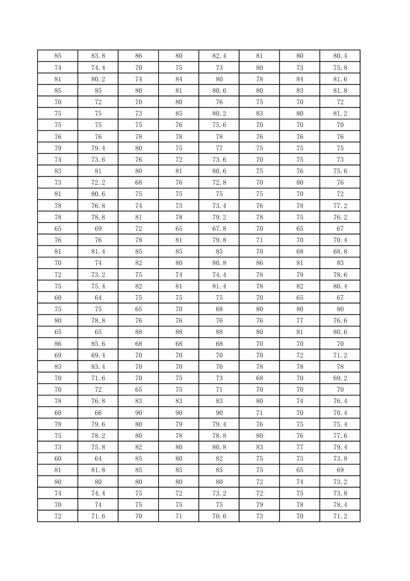 全国市场营销大赛成绩单第16页