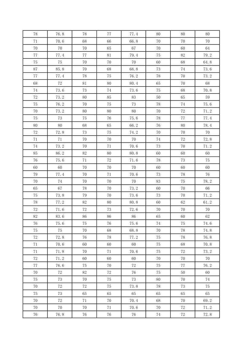 全国市场营销大赛成绩单第17页