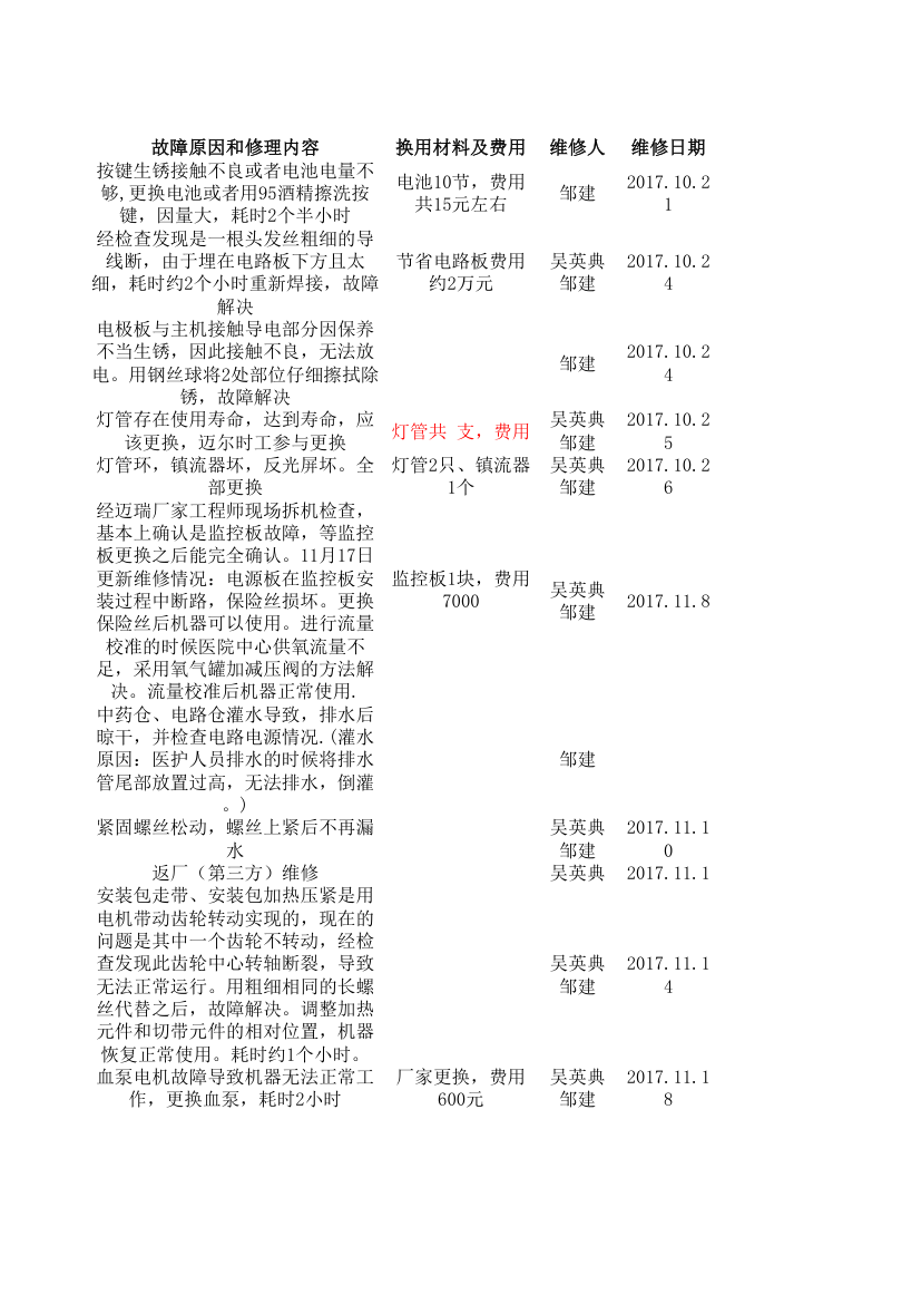 设备维修登记第3页