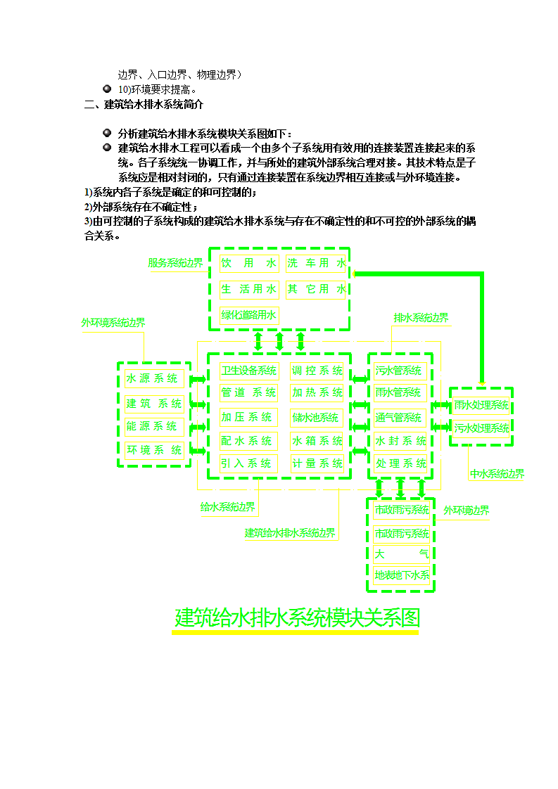 建筑给排水规范第5页