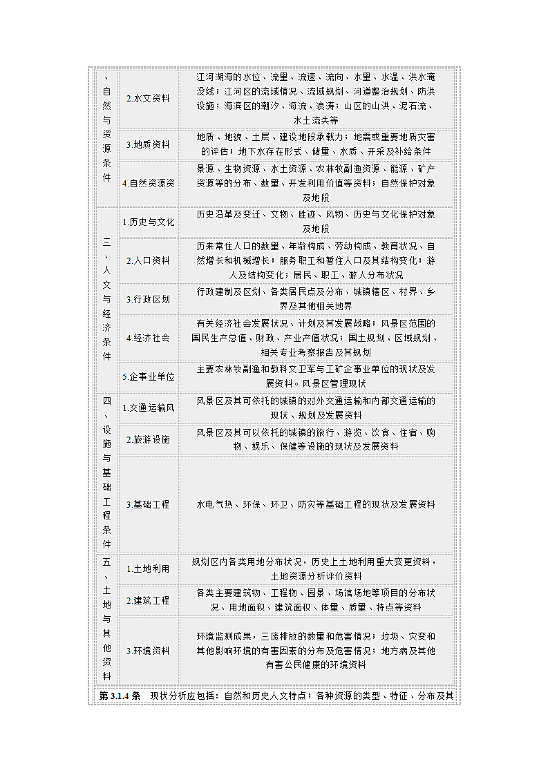 风景名胜区规划规范第4页