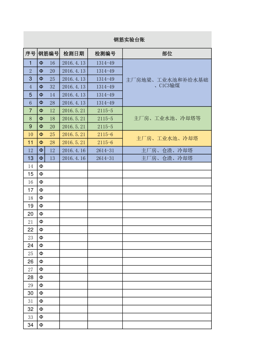 钢筋报告台账(实验报告)