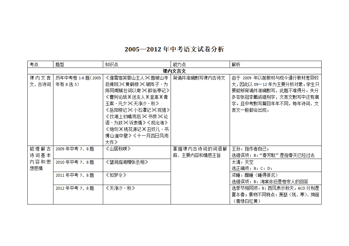 历年中考语文试卷分析