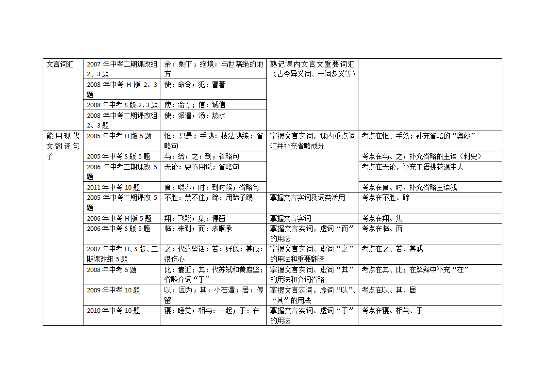 历年中考语文试卷分析第3页