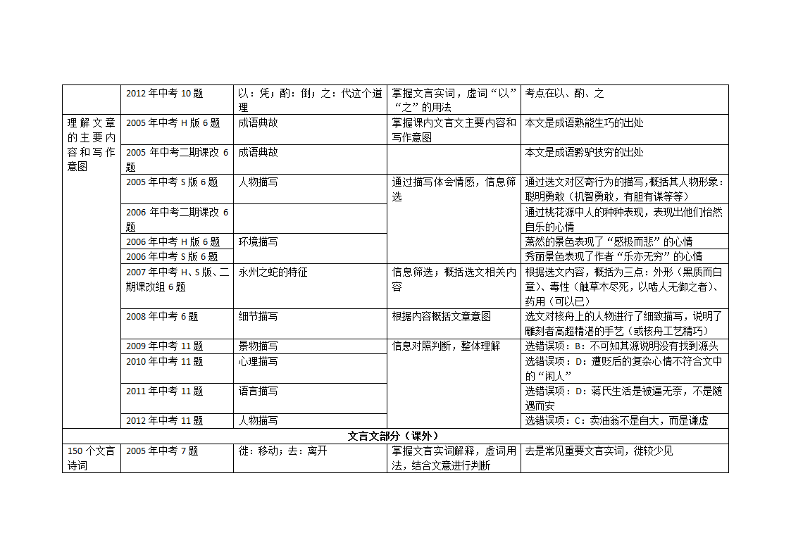 历年中考语文试卷分析第4页