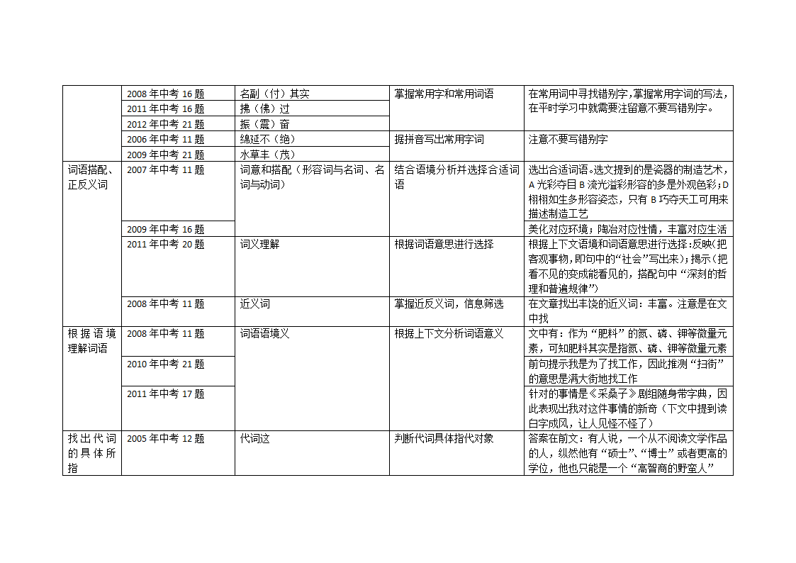 历年中考语文试卷分析第7页