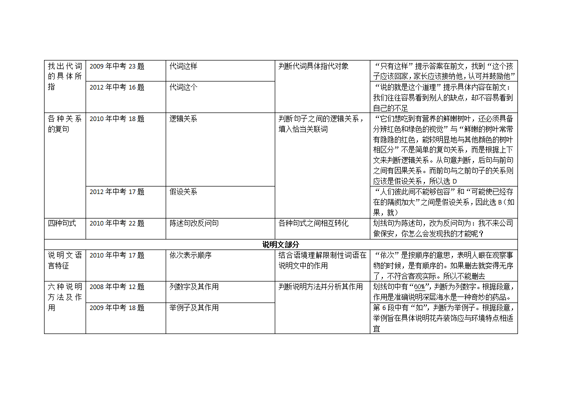 历年中考语文试卷分析第8页