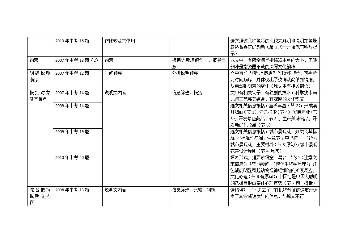 历年中考语文试卷分析第9页