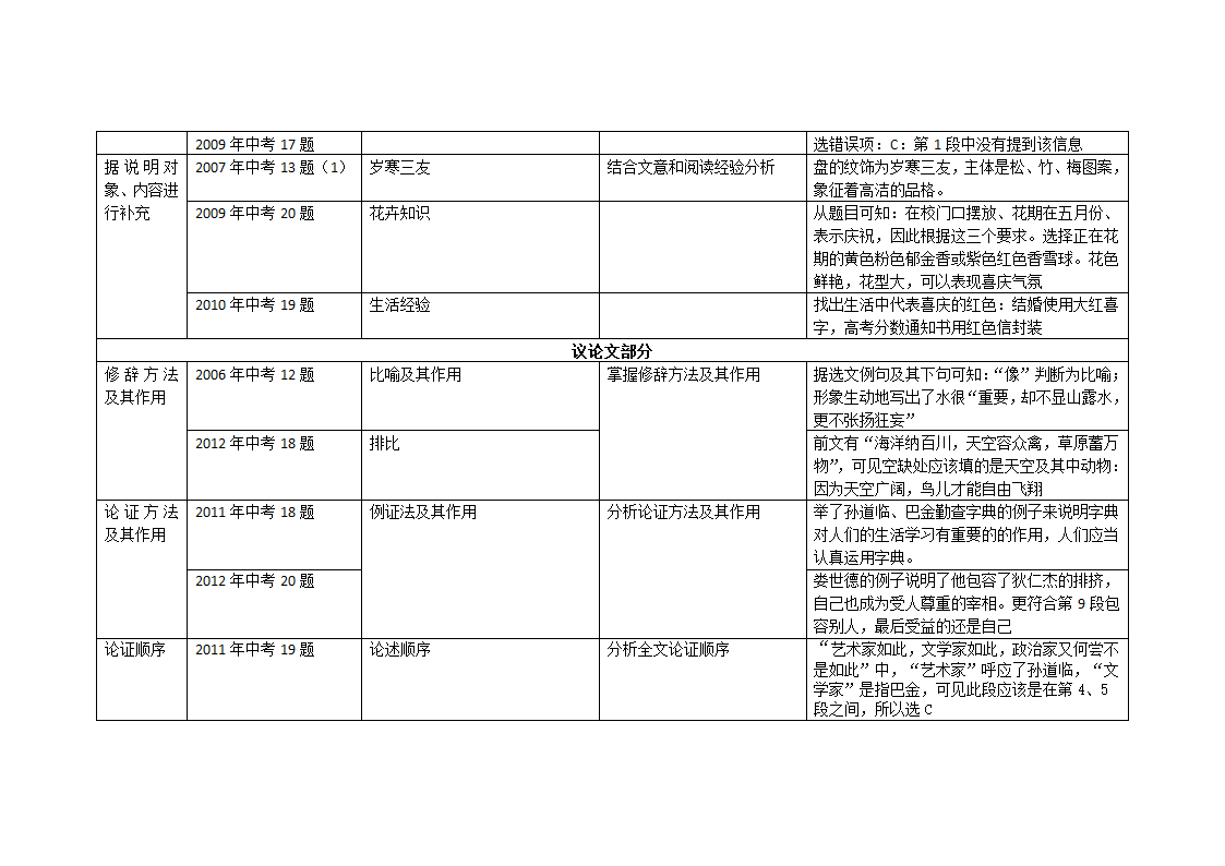 历年中考语文试卷分析第10页