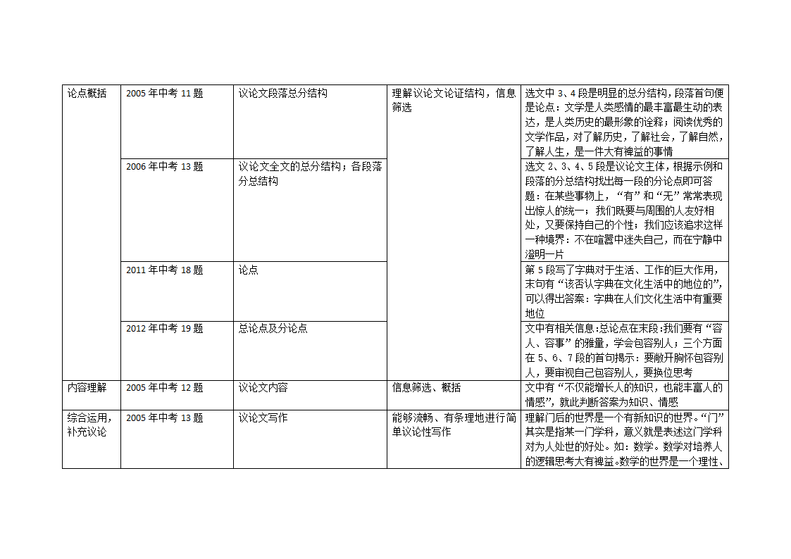 历年中考语文试卷分析第11页