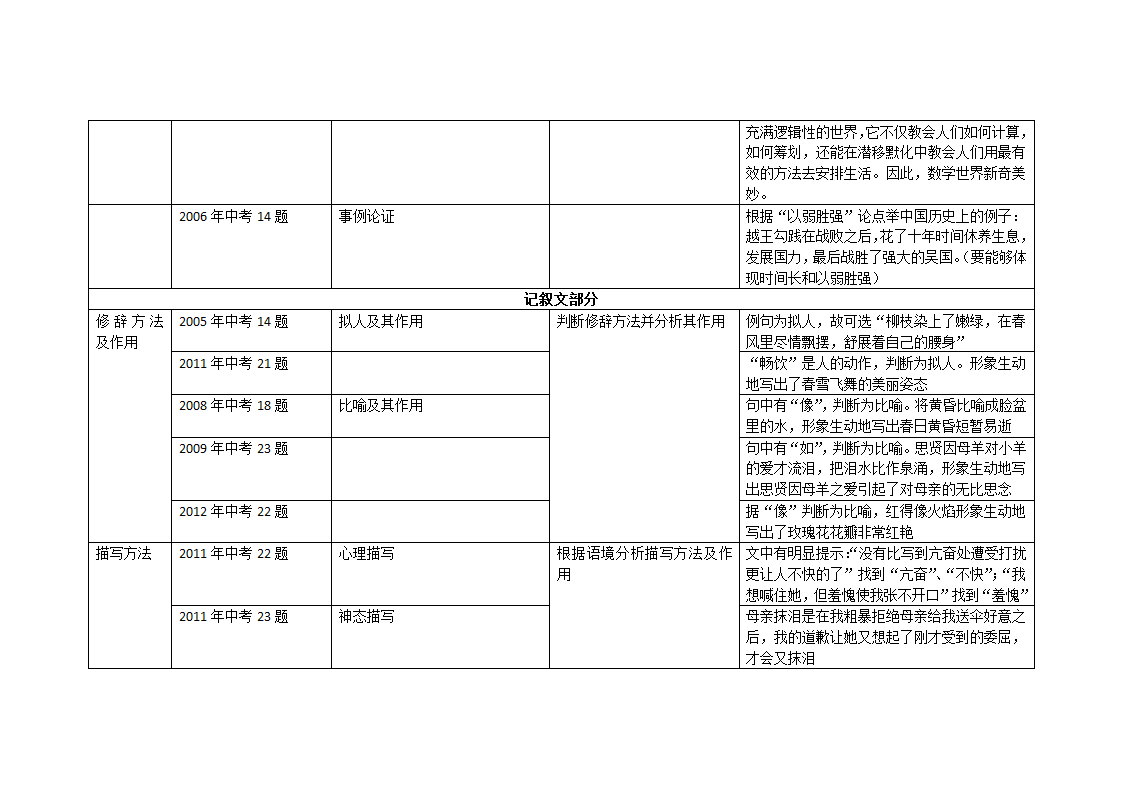 历年中考语文试卷分析第12页