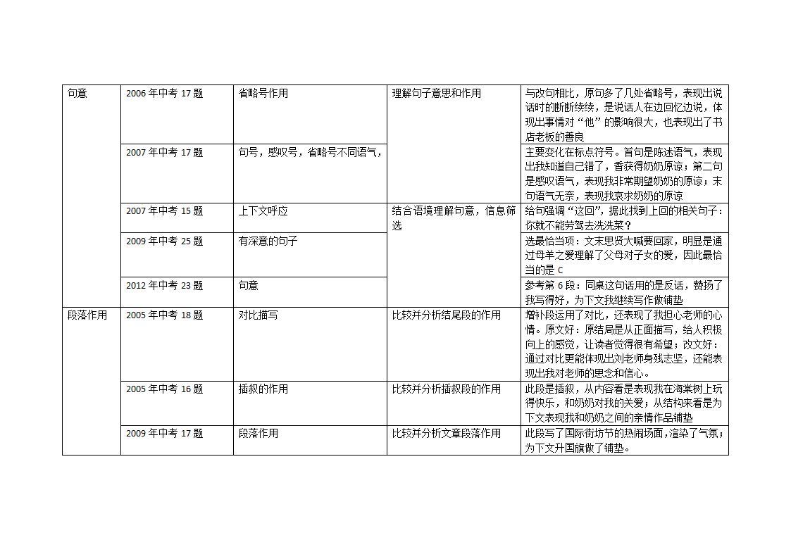 历年中考语文试卷分析第13页