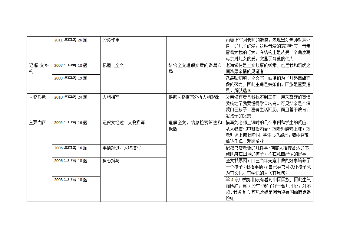 历年中考语文试卷分析第14页