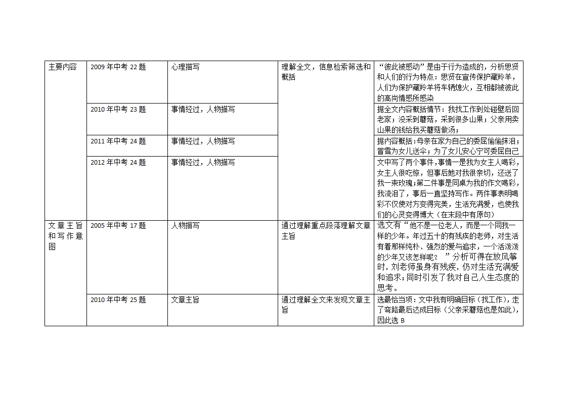 历年中考语文试卷分析第15页