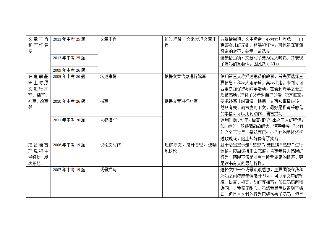 历年中考语文试卷分析第16页