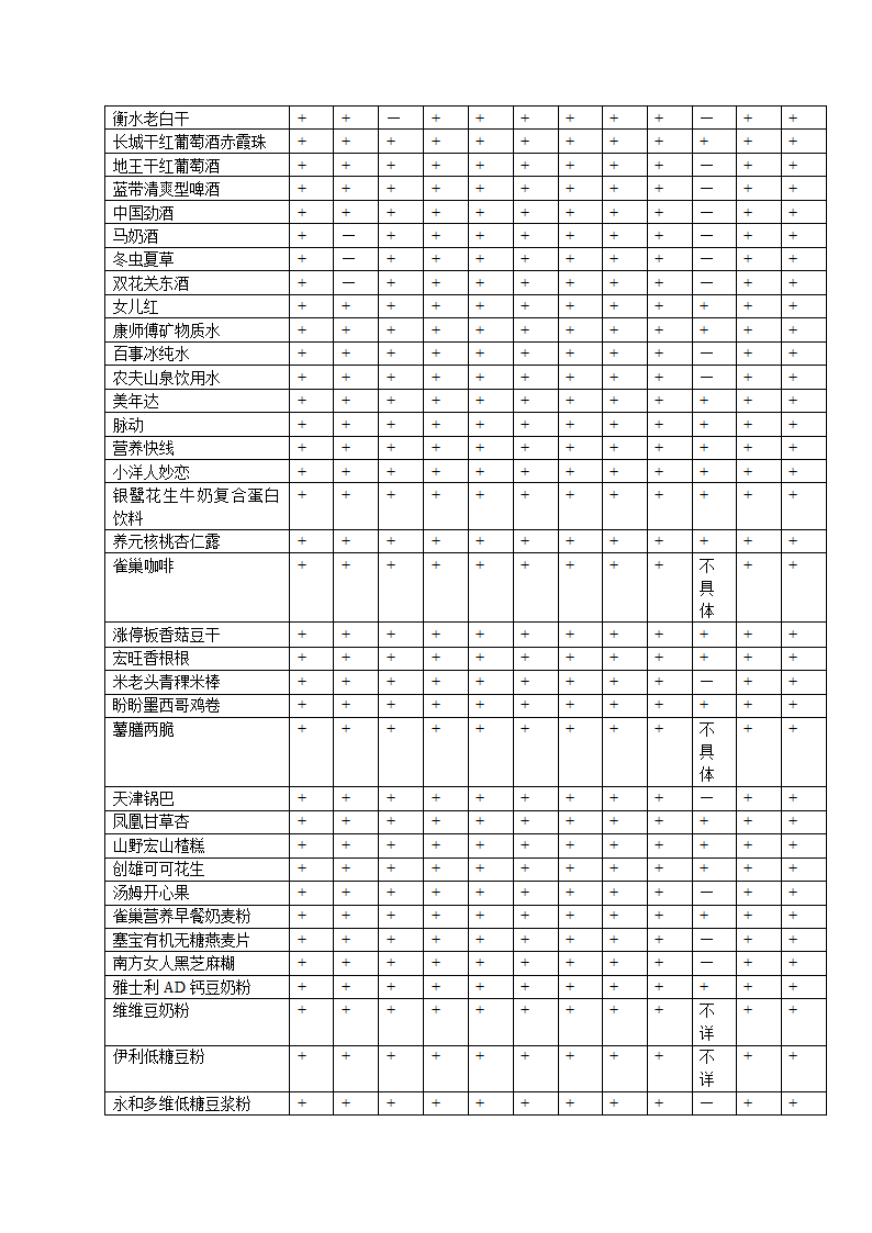 食品标签调查报告第2页