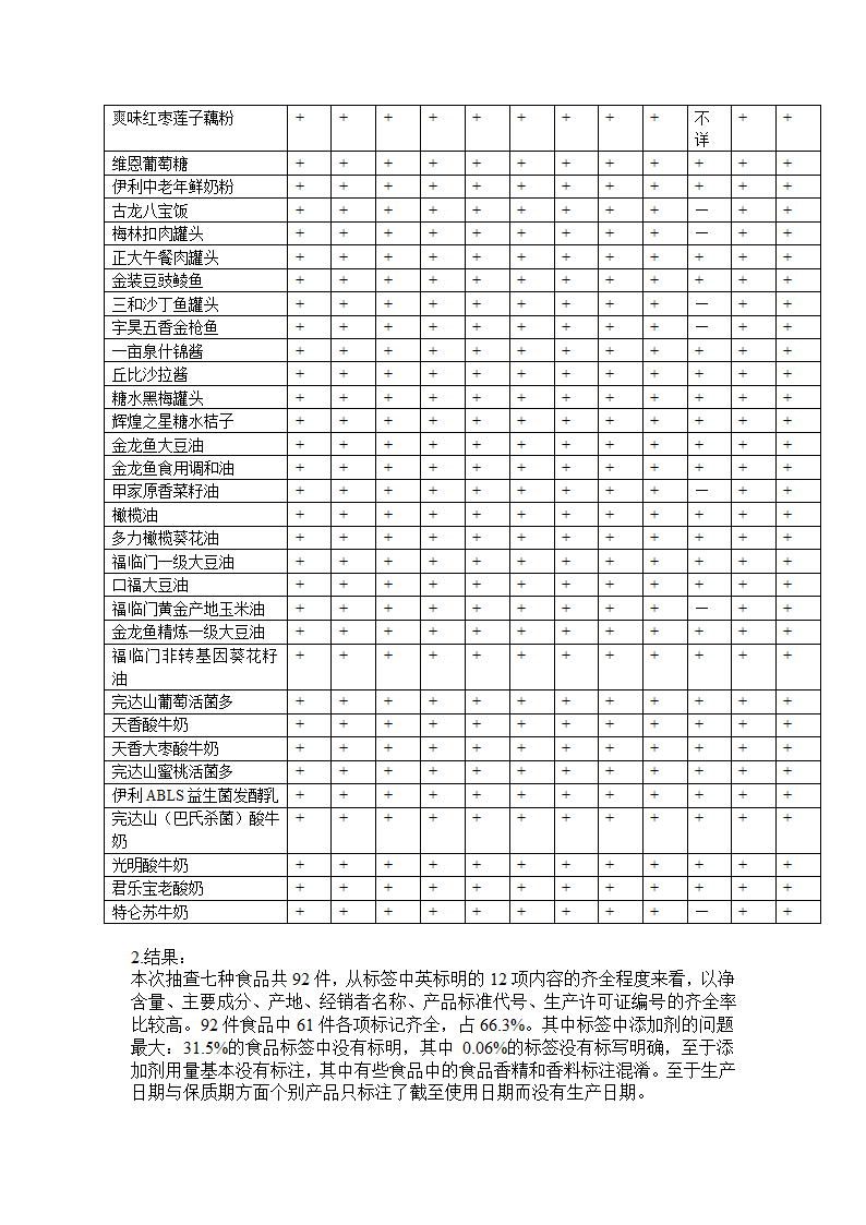 食品标签调查报告第3页