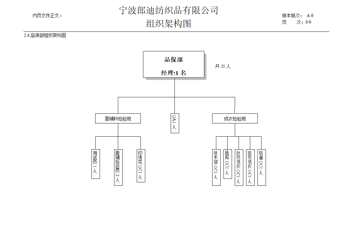 品保部组织架构图