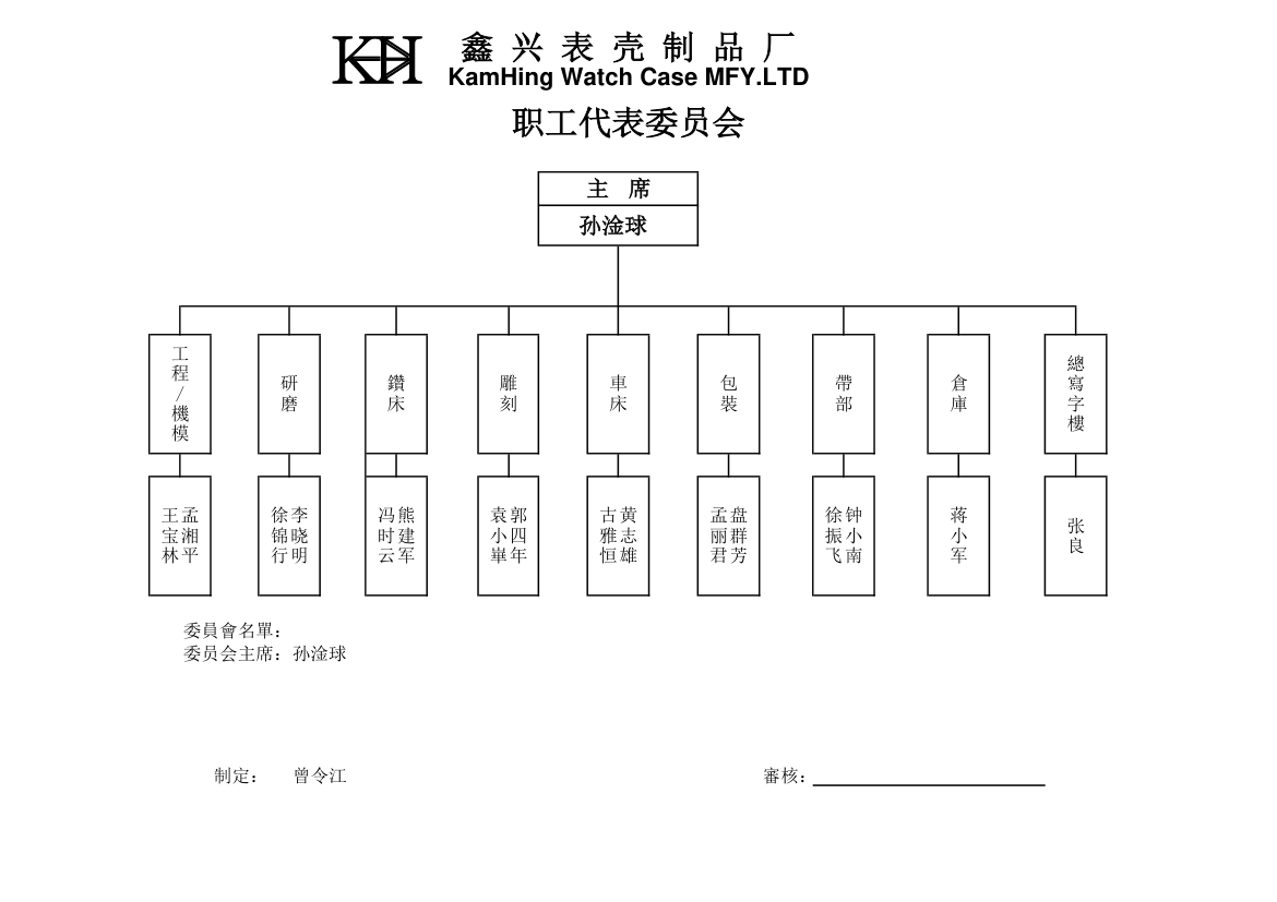 职工代表组织架构